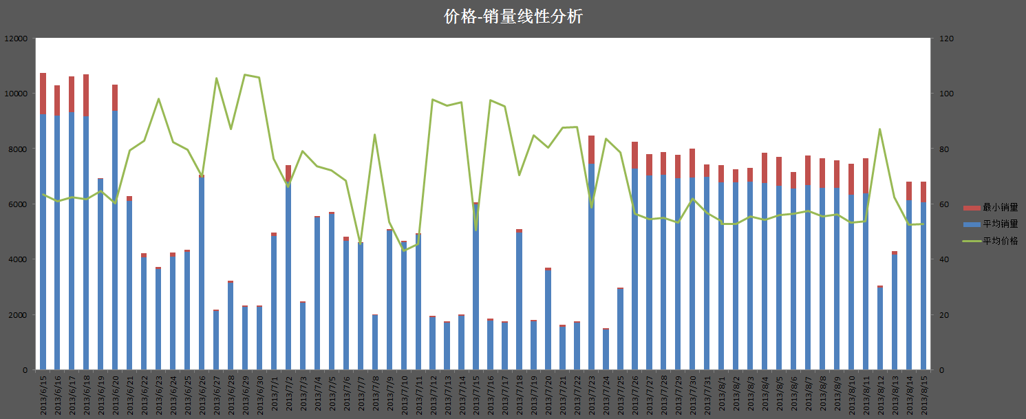 [零一]掌控淘寶搜索——挖掘搜索引擎背后的意義